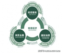 采办车位可享受专属优